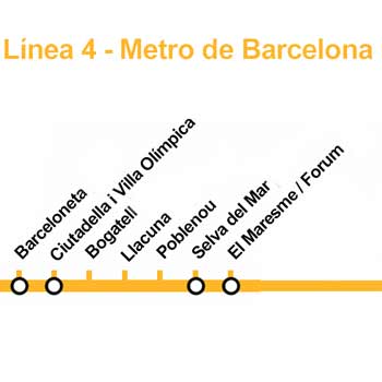 Barcelona Strand Metro